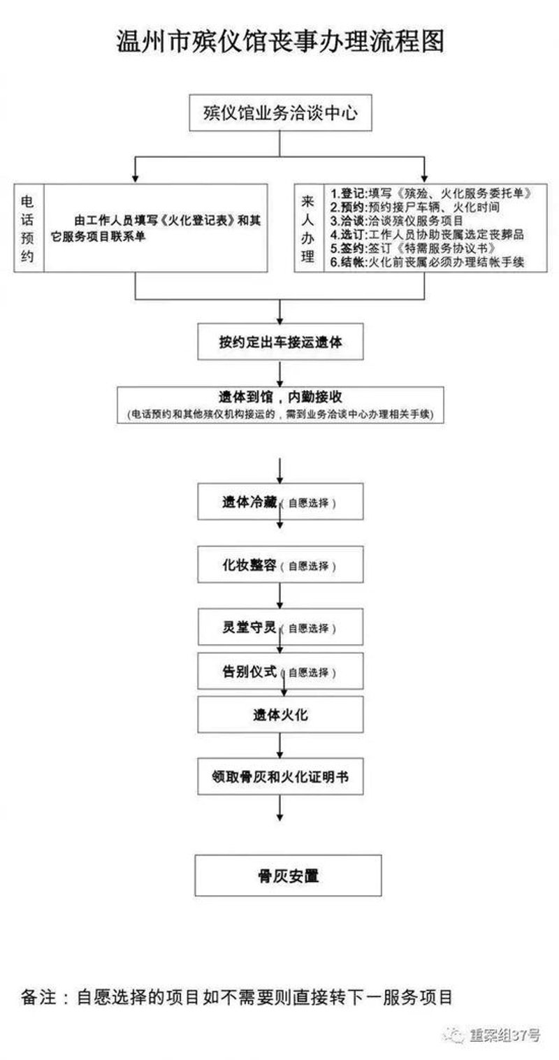 火化预约